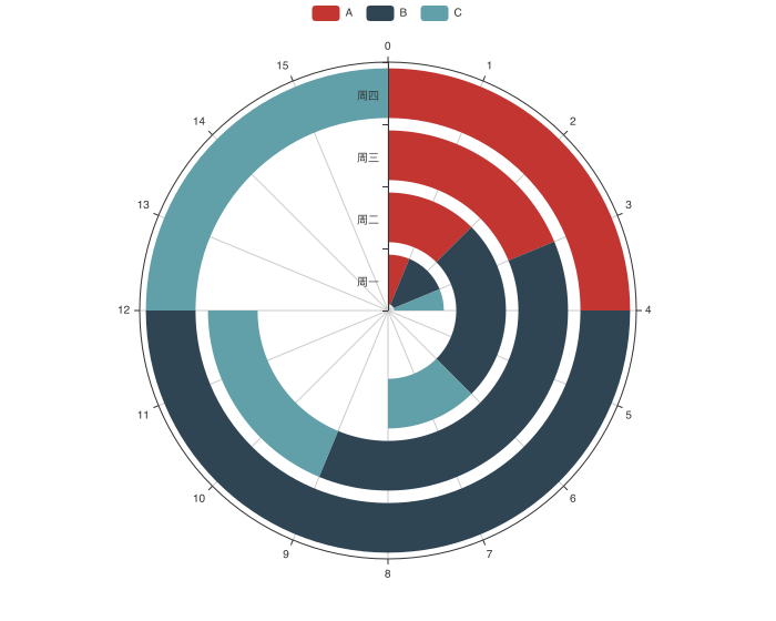 ECharts Examples