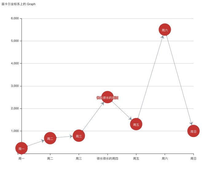 ECharts Examples