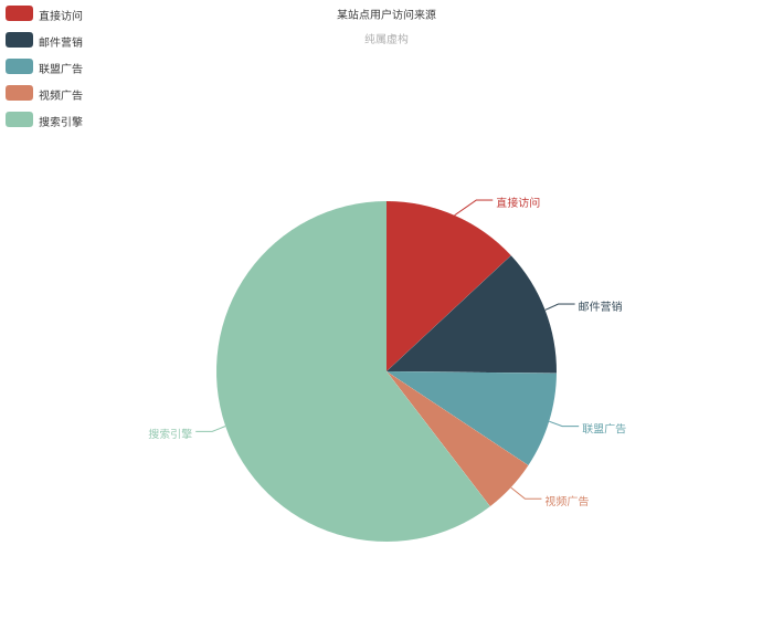 ECharts Examples
